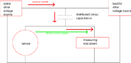 Demo design1